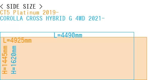 #CT5 Platinum 2019- + COROLLA CROSS HYBRID G 4WD 2021-